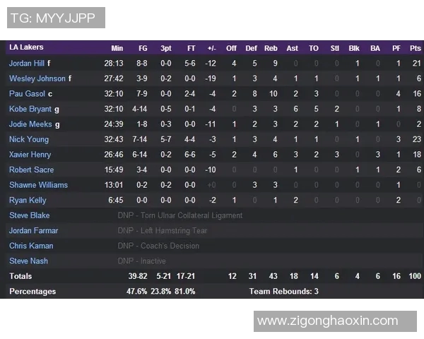 技术统计：湖人近5场表现一览
