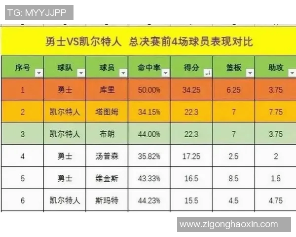 NBA新秀赛季表现追踪及潜力评估