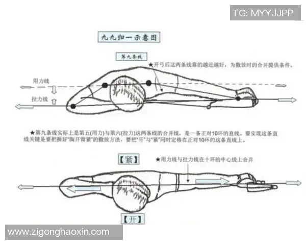 奥运会射箭比赛心理素质训练方法的探讨与实践应用分析